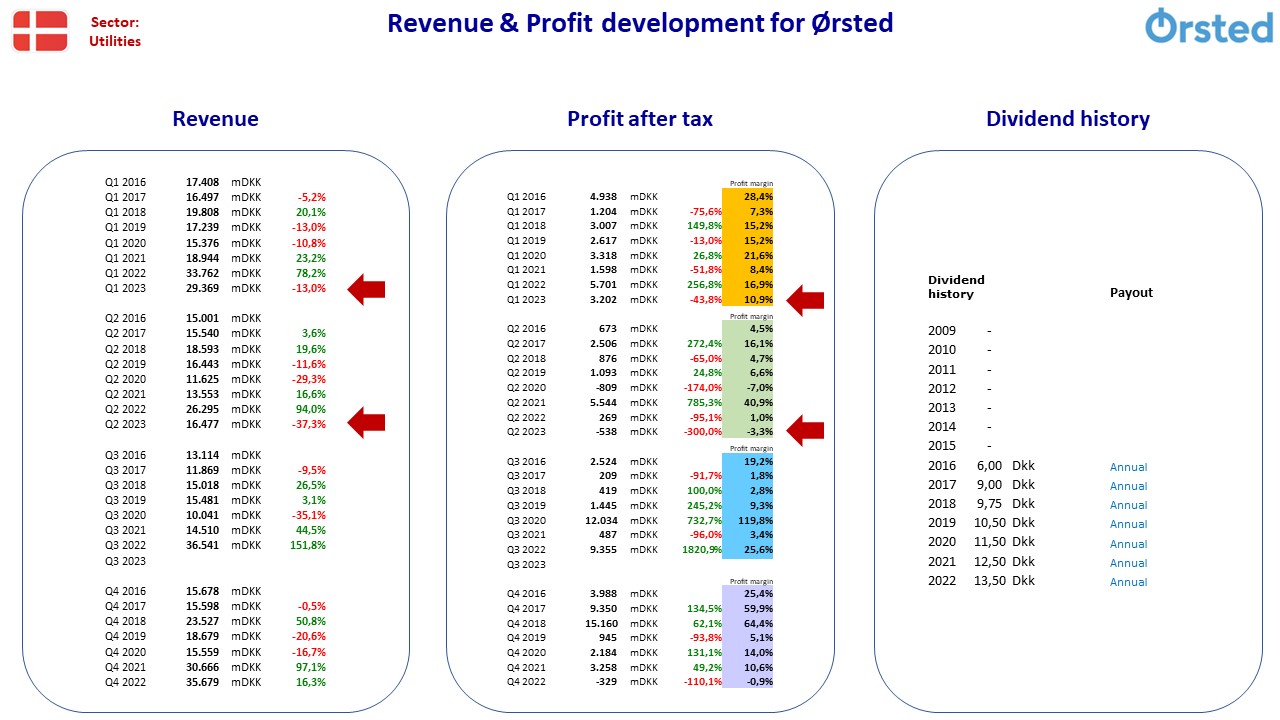 116175__Nordic_stocks_fact_sheet_DK_Orsted.jpg