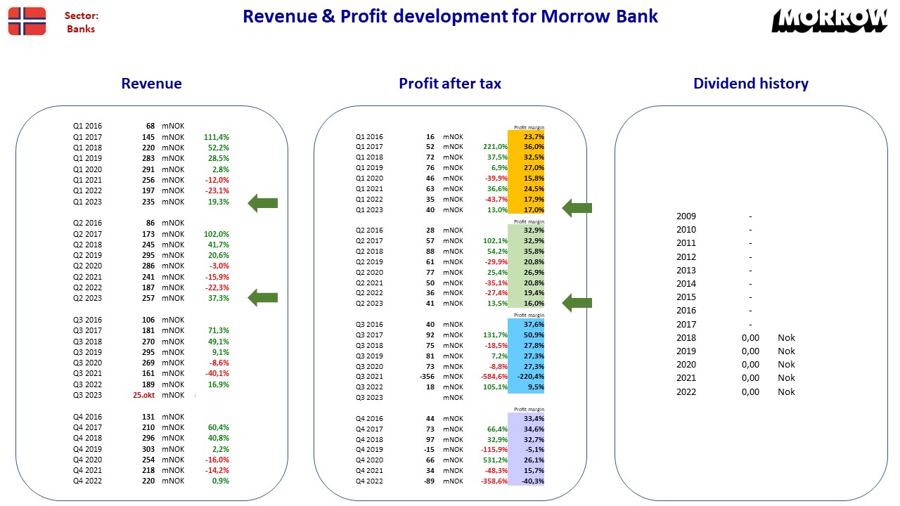 116188_FA_NO_MorrowBank.jpg