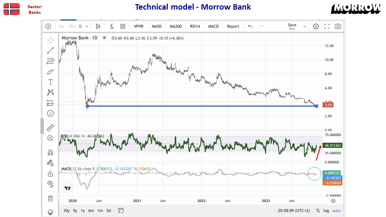116188_TA_NO_MorrowBank.jpg