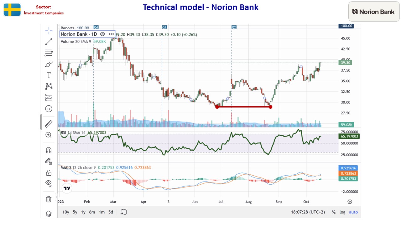 116203_TA_SE_NorionBank.jpg