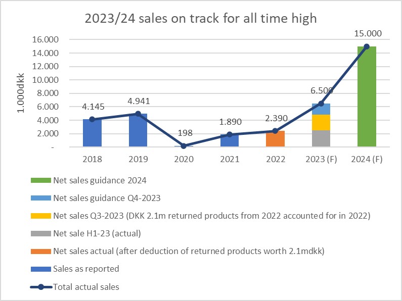 116569_Graph___Sales_overview_2018_to_2024.jpg