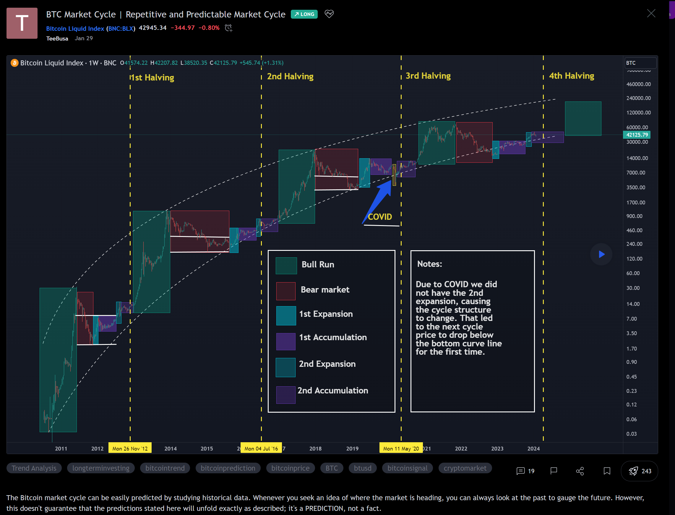 118393_Skaermbillede_2024_01_31_105102_btc_trend.png
