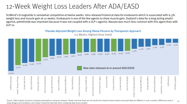 121473_Stifel_12_week_data.png