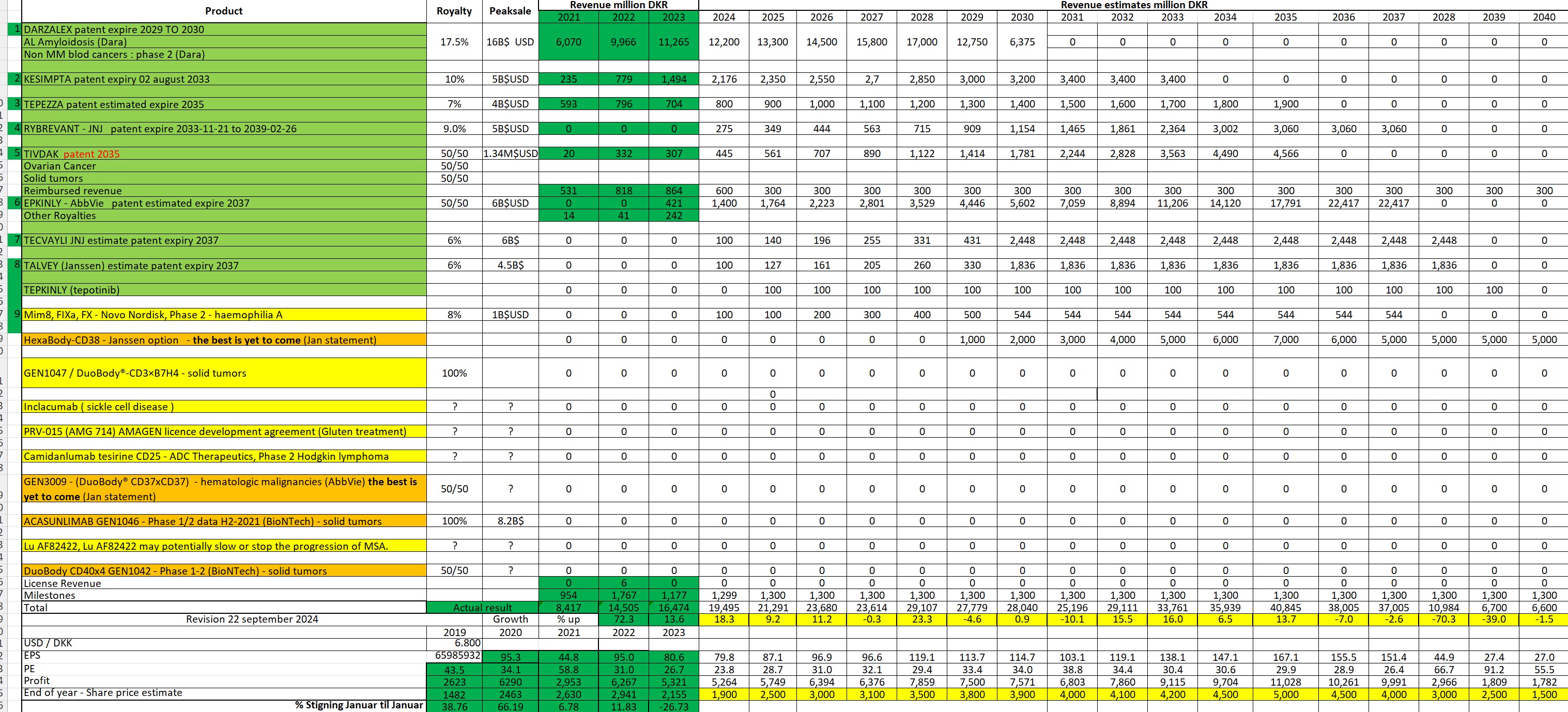 122299_Genmab_only_cd38_income.jpg