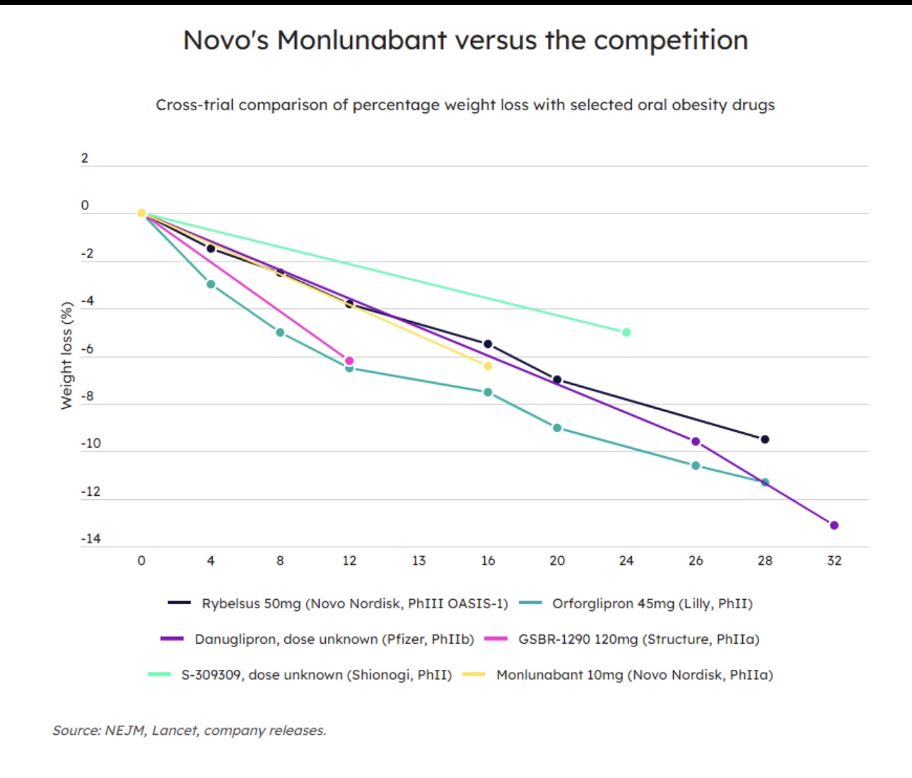 122305_Monlunabant___oral_competition_data.jpg
