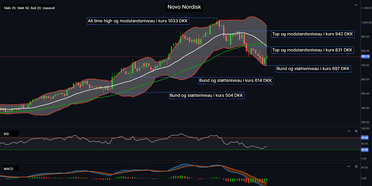 123194_Chart___Novo_Nordisk_d._26.11.24.png