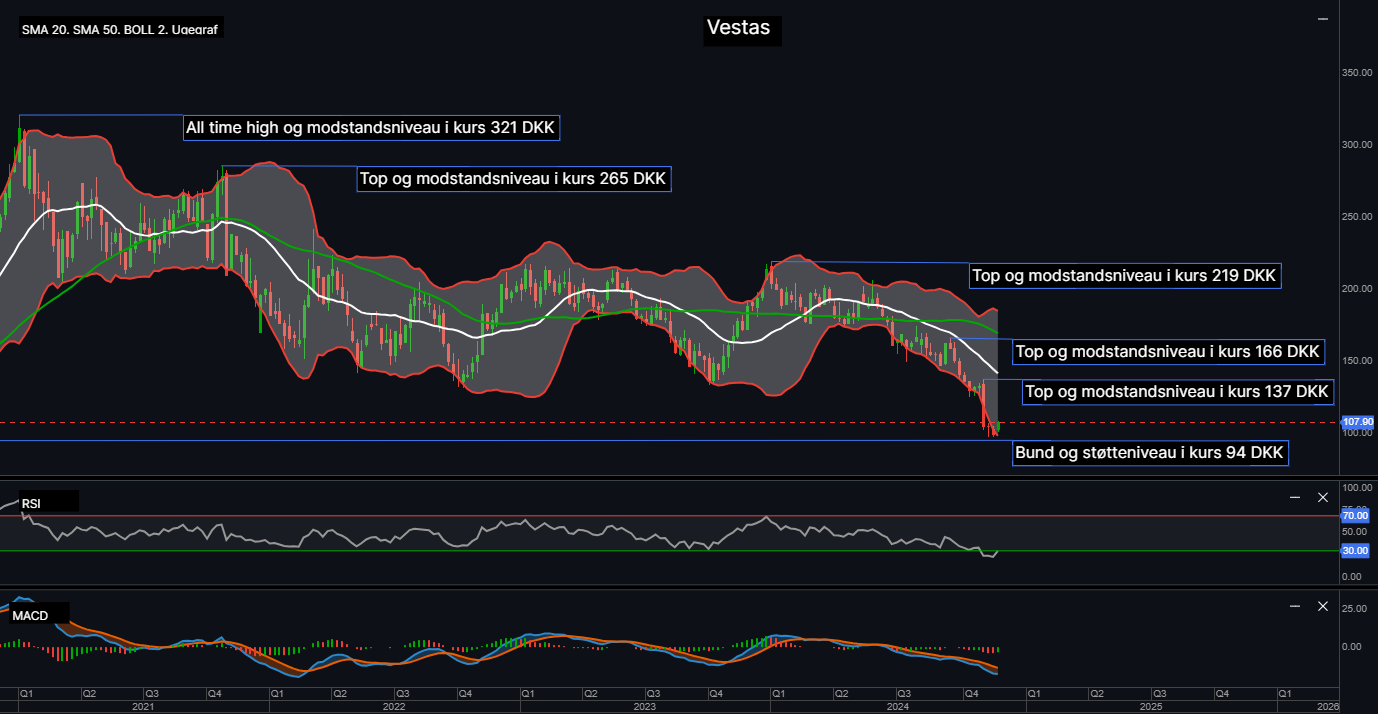 123271_Chart___Vestas_d._28.11.24.png