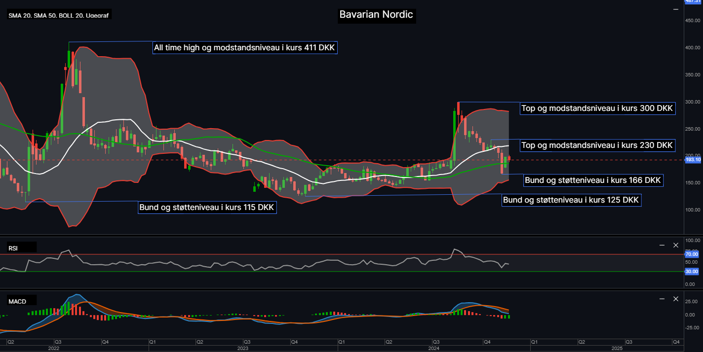123329_Chart___Bavarian_Nordic_d._28.11.24.png