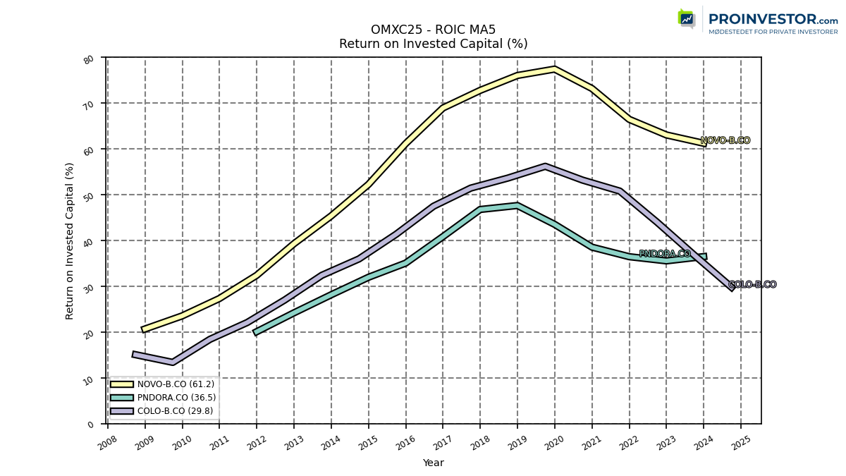 123867_2025_01_03_outliers_roic_annual_sumFalse.png