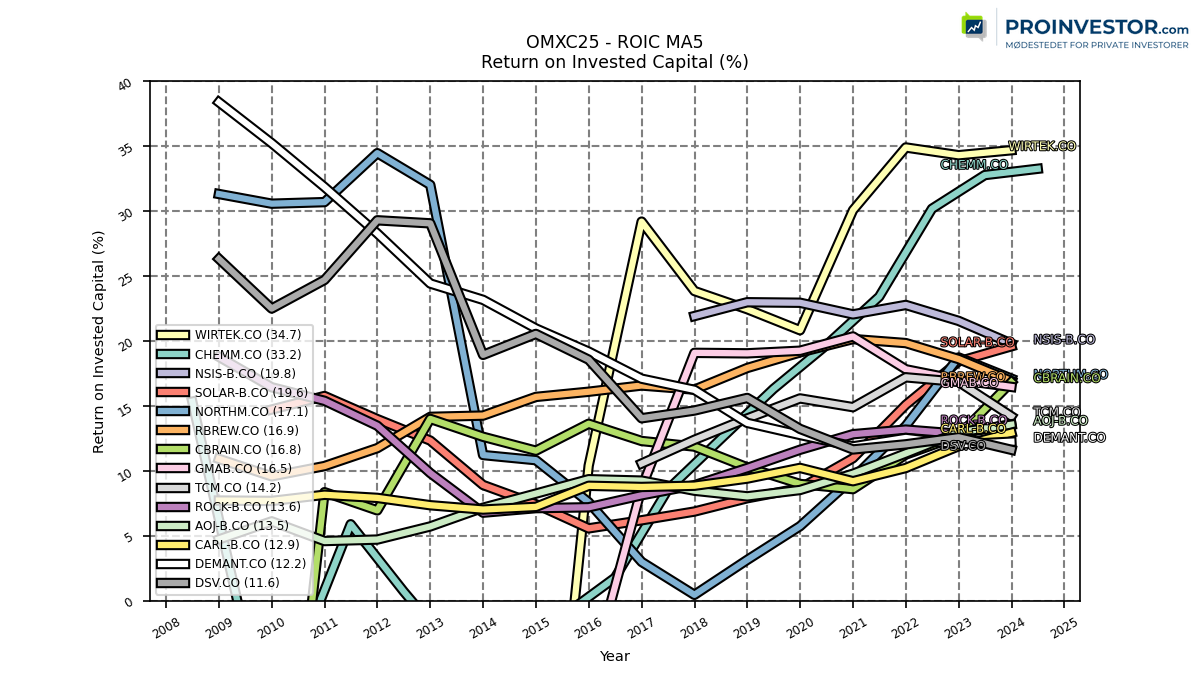 123867_2025_01_03_roic_annual_sumFalse.png