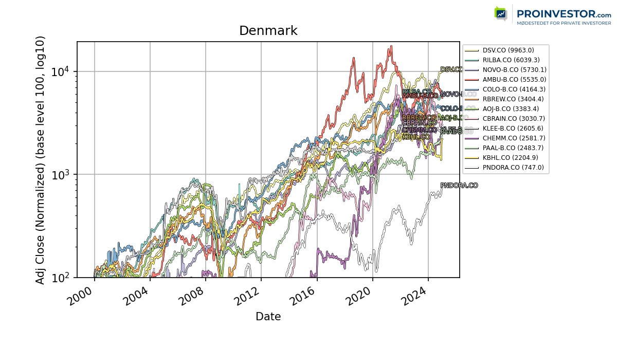 123896_denmark_exclude.png