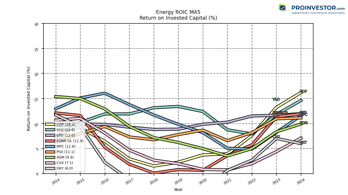 123903_energy_roic_annual_sumFalse.png