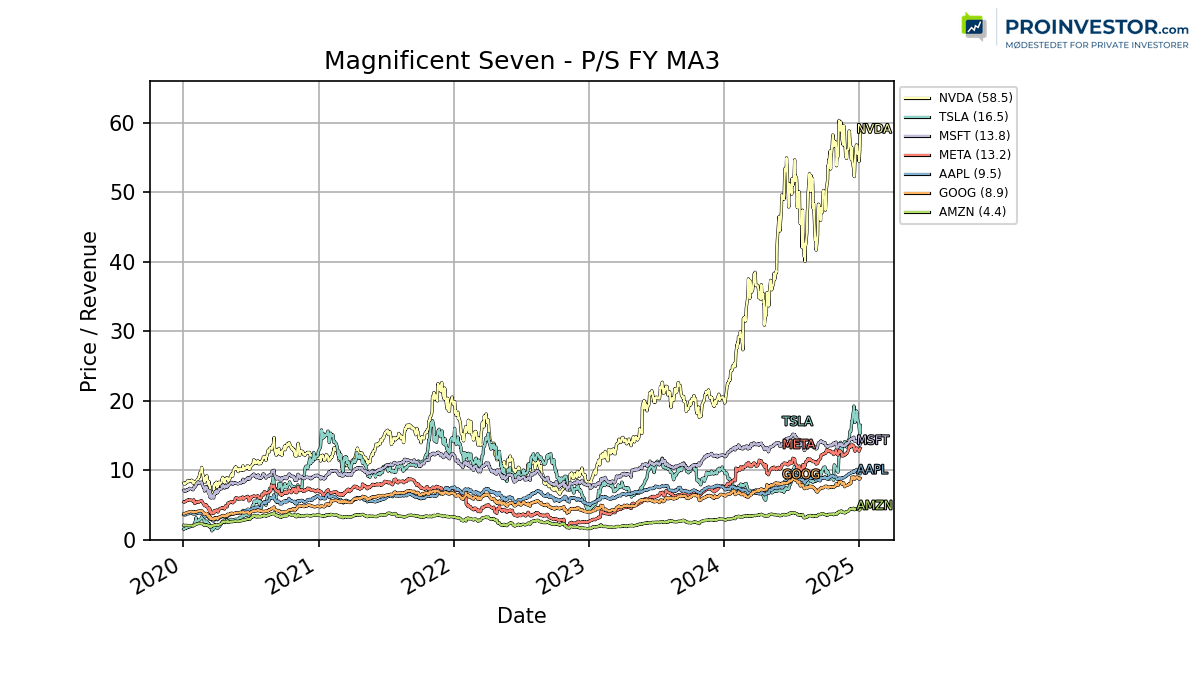 123922_magnificient_seven_ps_exclude.png