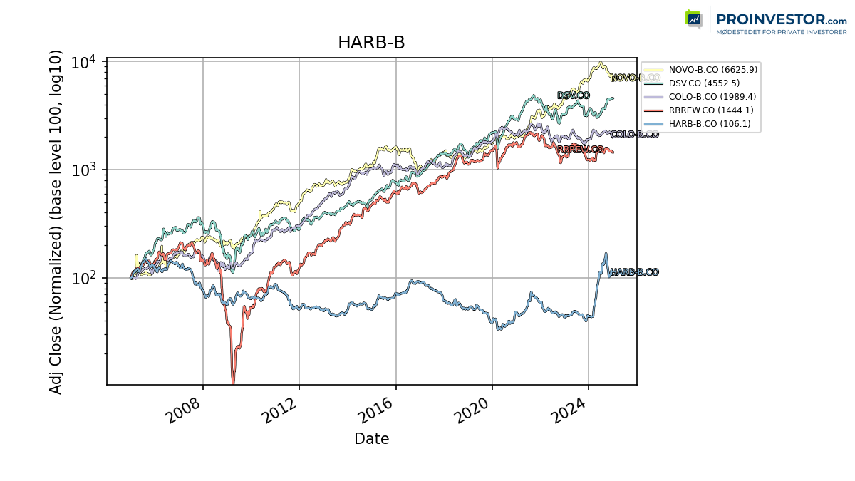 123947_HARB_B_exclude.png