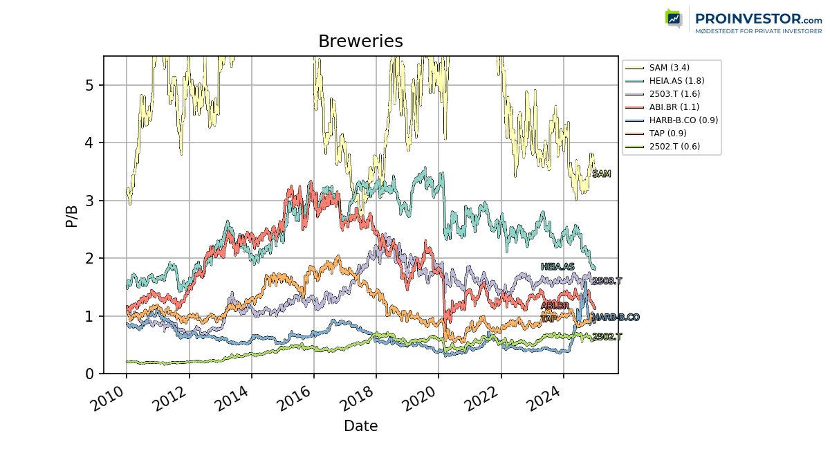 123947_breweries_pb_exclude.png