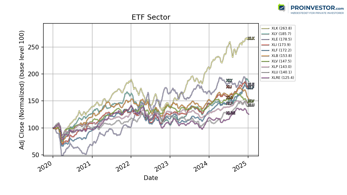 124021_etf_sectors_exclude.png