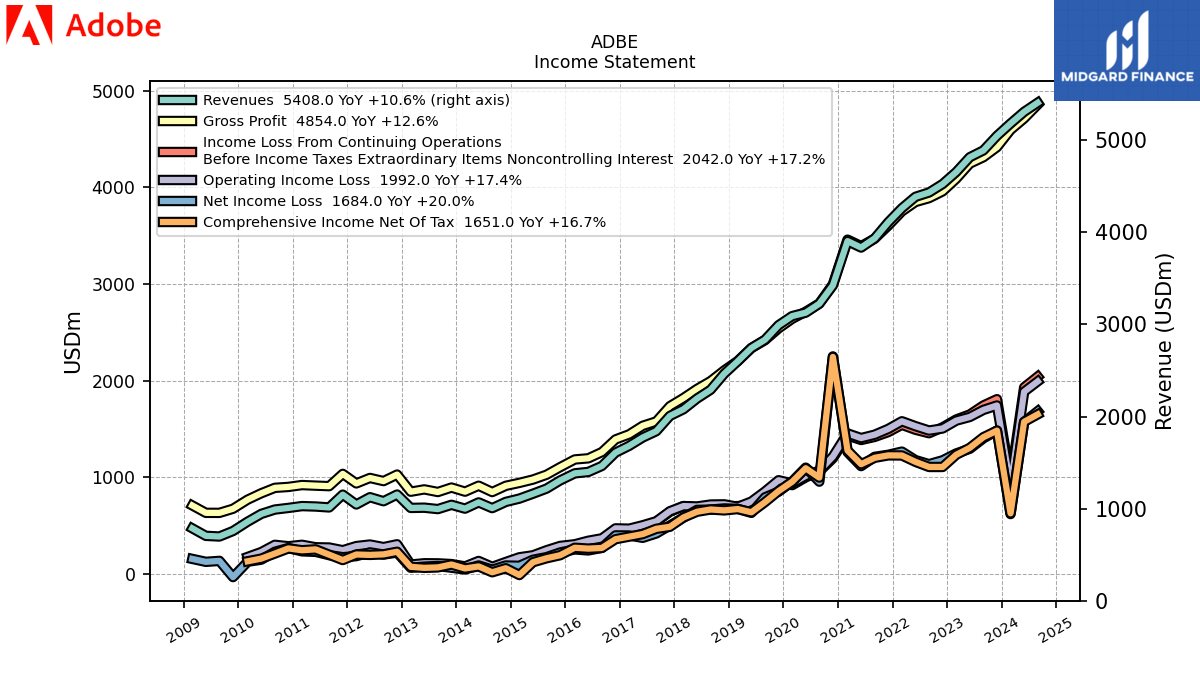 124044_ADBE_IncomeStatement.png