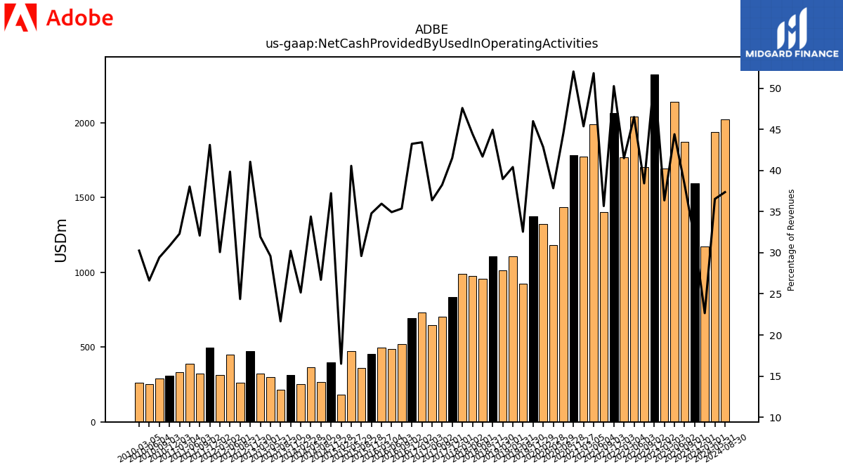 124045_ADBE_us_gaap.NetCashProvidedByUsedInOperatingActivities__.png