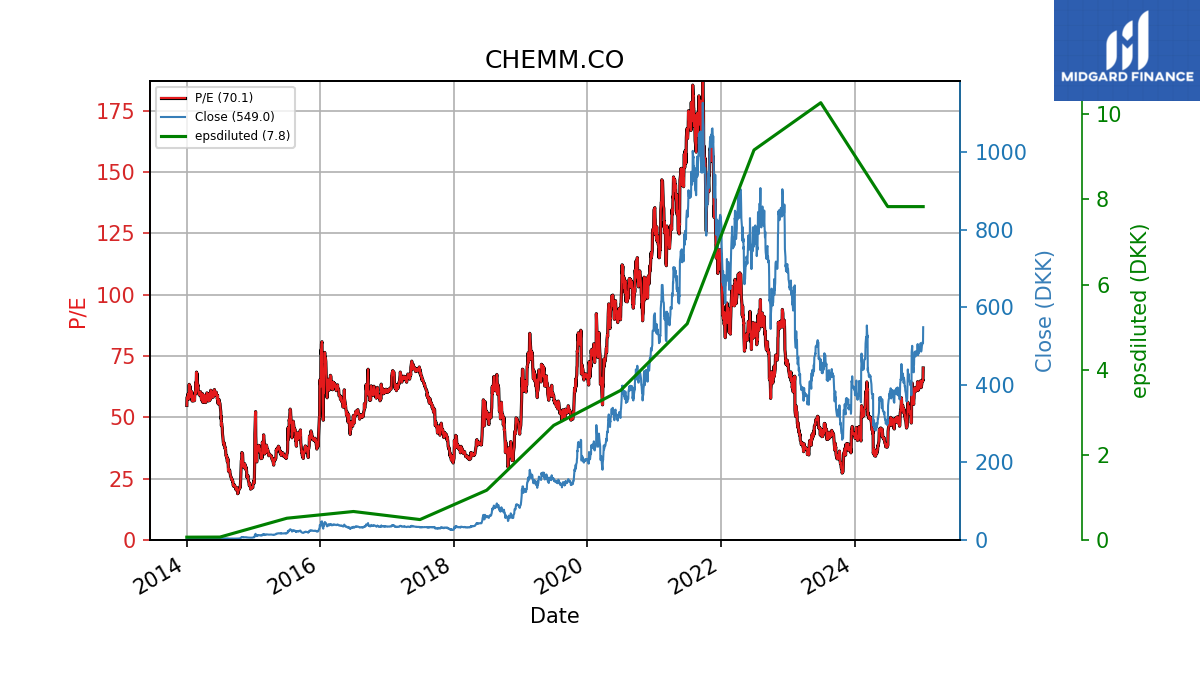 124087_CHEMM.CO_pe_exclude.png