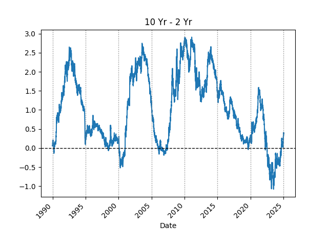 124141_yield_2y_10y.png