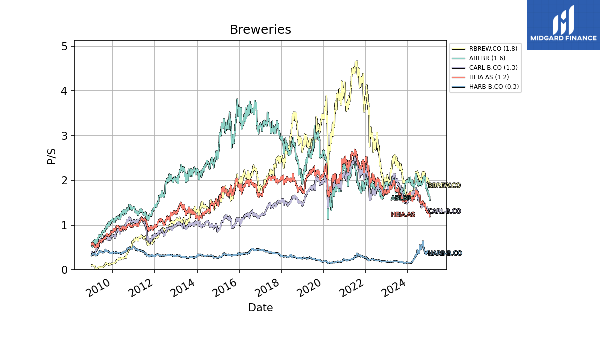 124196_breweries_ps_exclude.png