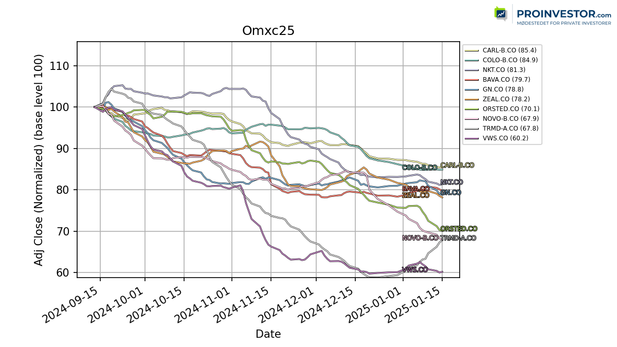 124227_omxc25_exclude.png