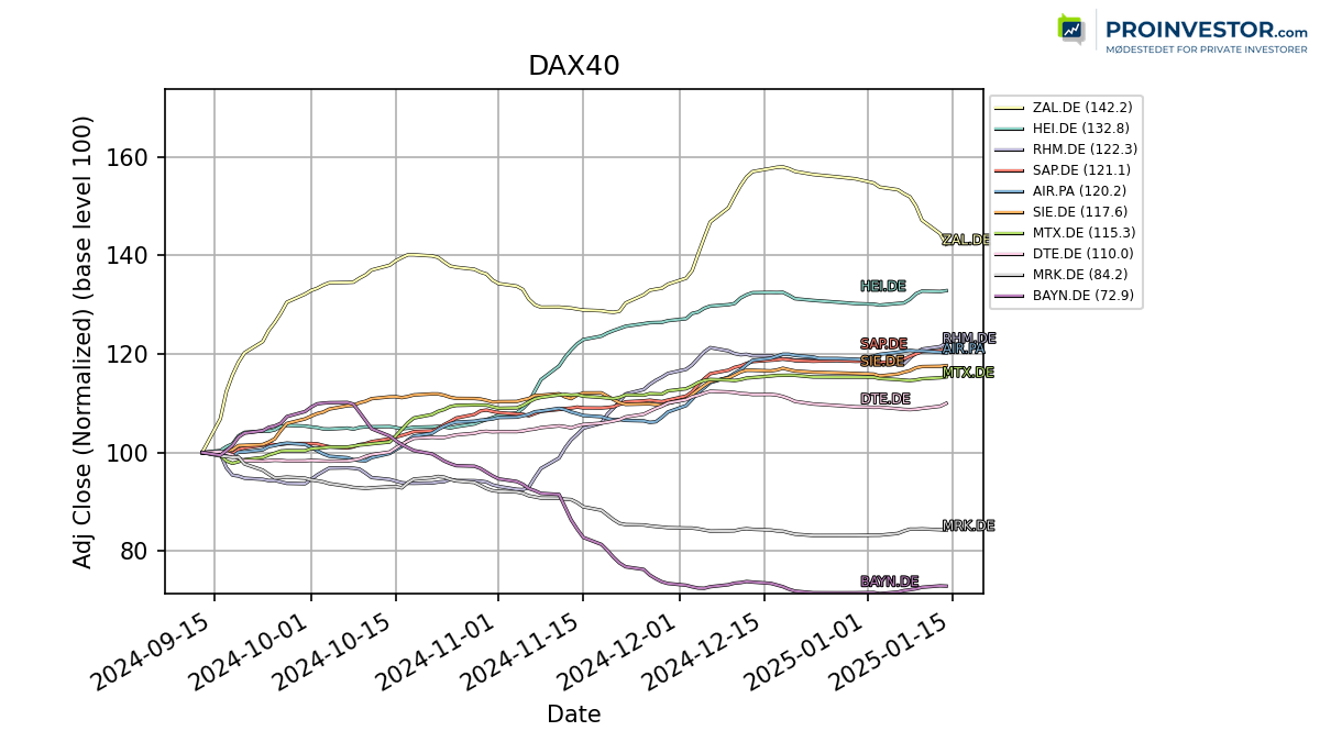 124231_dax40_exclude.png