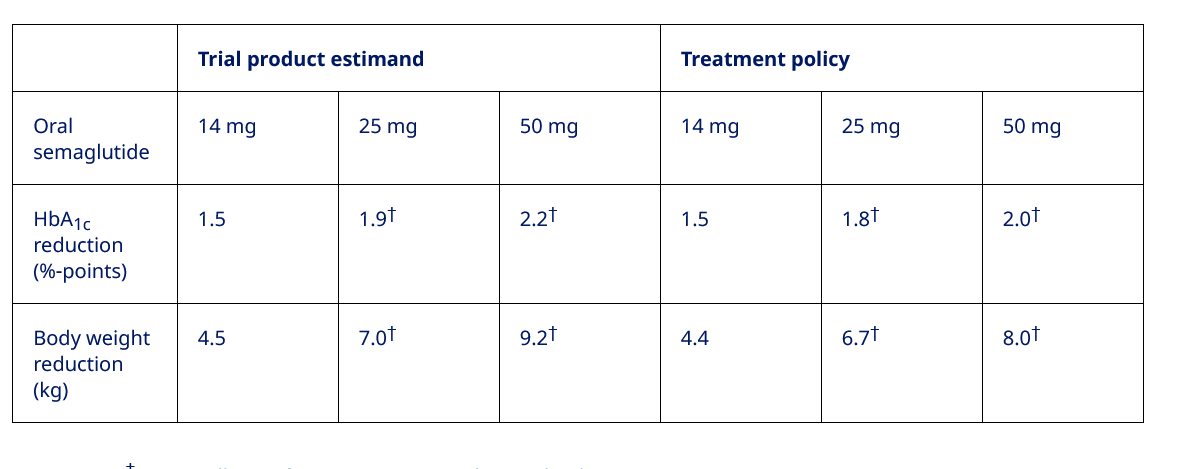 124320_Rybelsus_25_og_50mg_T2D_dataScreenshout.png