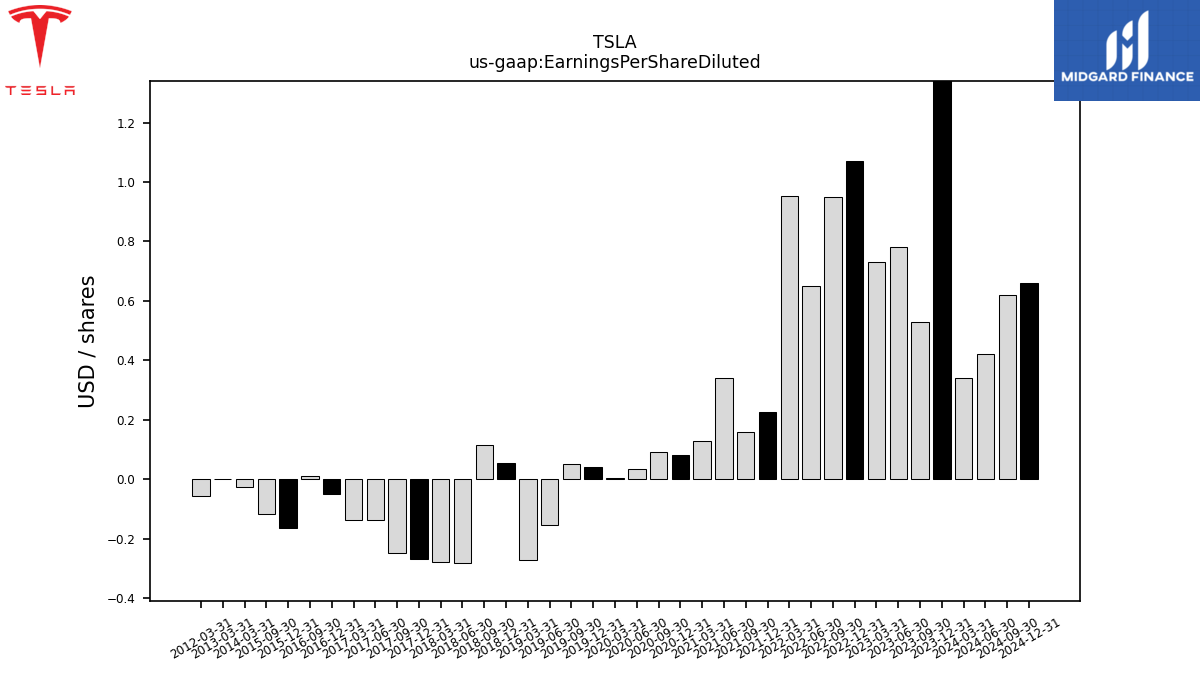 124633_TSLA_us_gaap.EarningsPerShareDiluted__.png