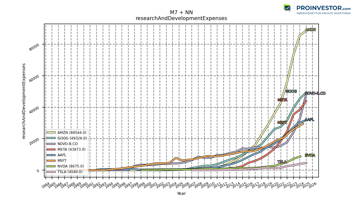 124672__researchAndDevelopmentExpenses_annual_sumFalse.png