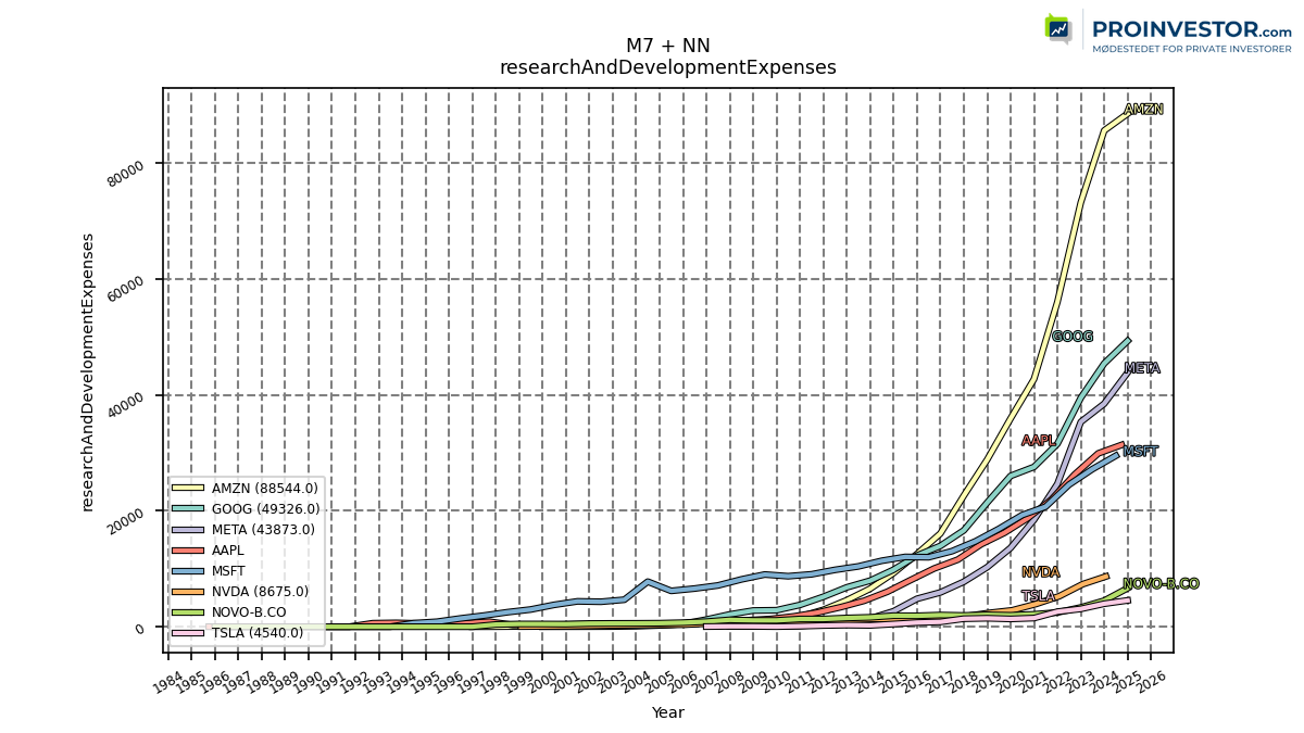 124673__researchAndDevelopmentExpenses_annual_sumFalse.png