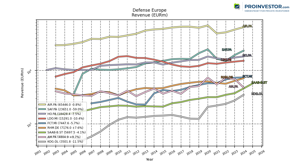 124828_defense_europe_revenue_annual_sumFalse.png
