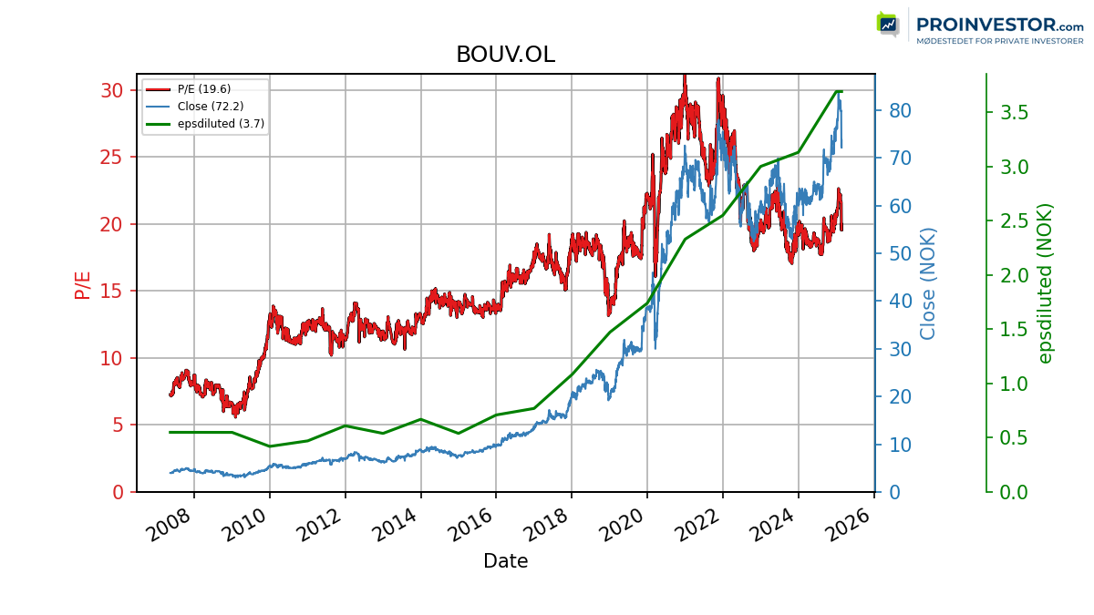 124850_BOUV.OL_pe_exclude.png