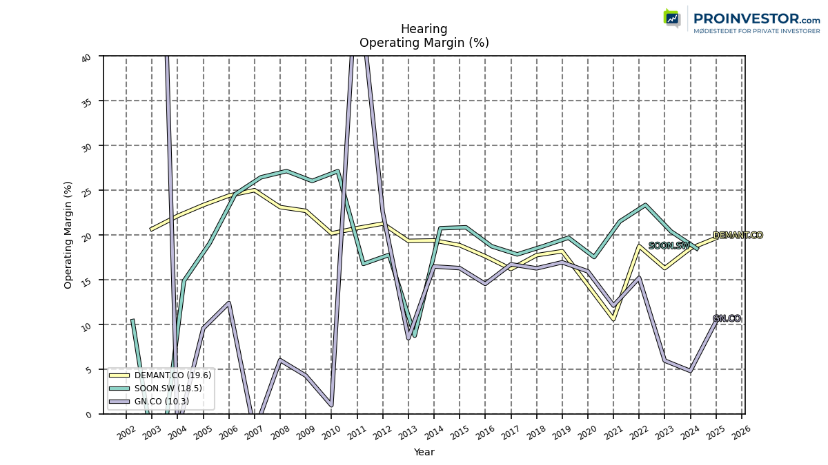 124893_hearing_operatingIncomeRatio_annual_sumFalse.png