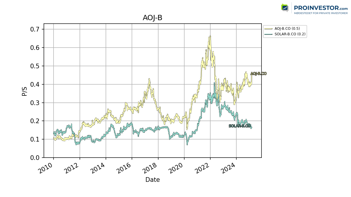 124930_AOJ_B_ps_exclude.png