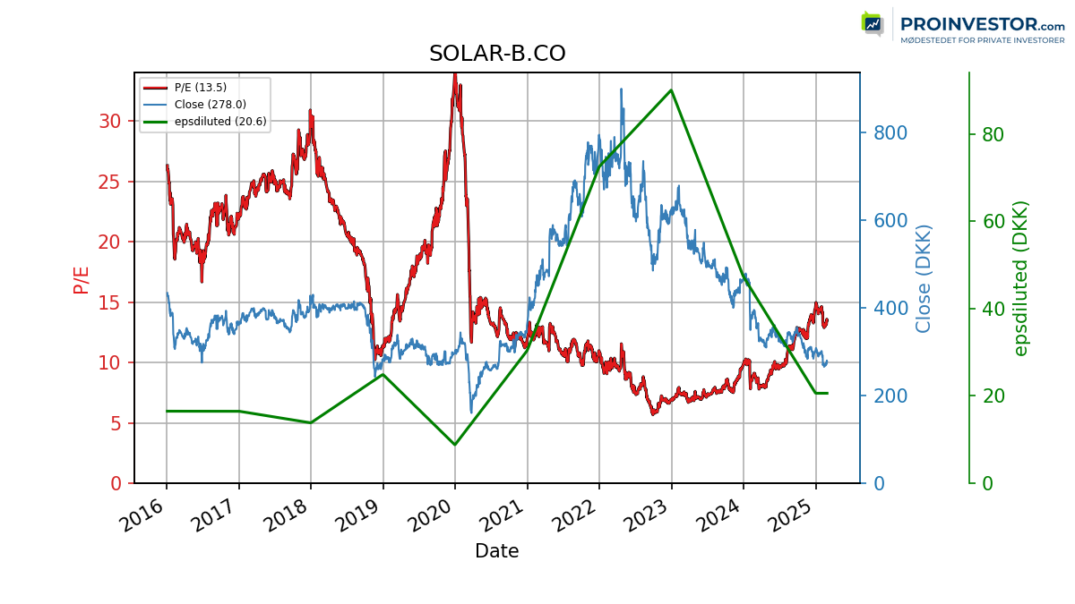 124930_SOLAR_B.CO_pe_exclude.png