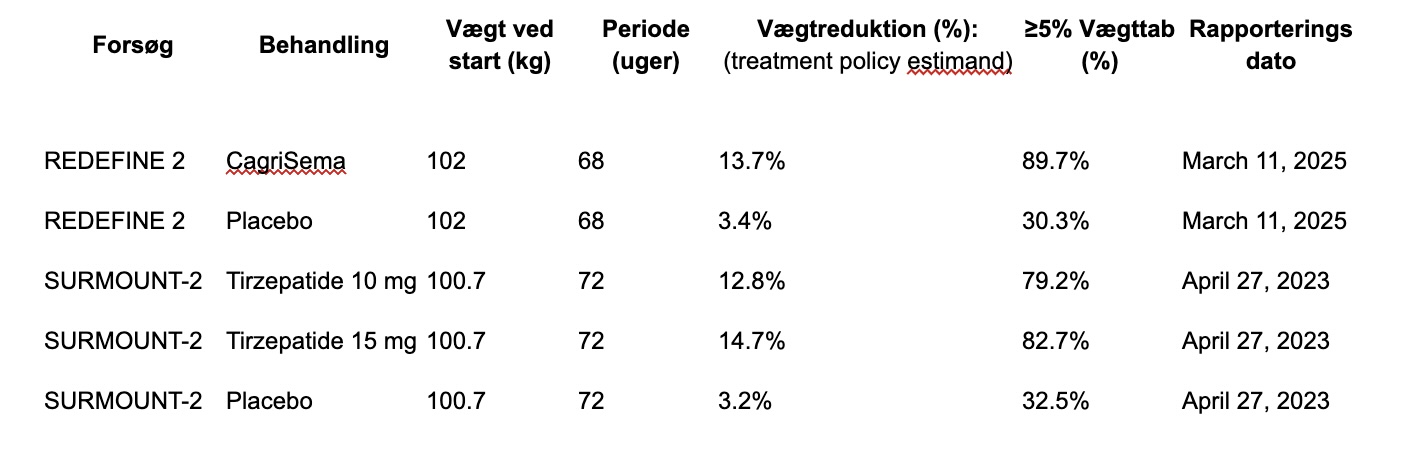 125119_Refine_2__novo__vs_Surmount_2__eli_lilly_.jpg