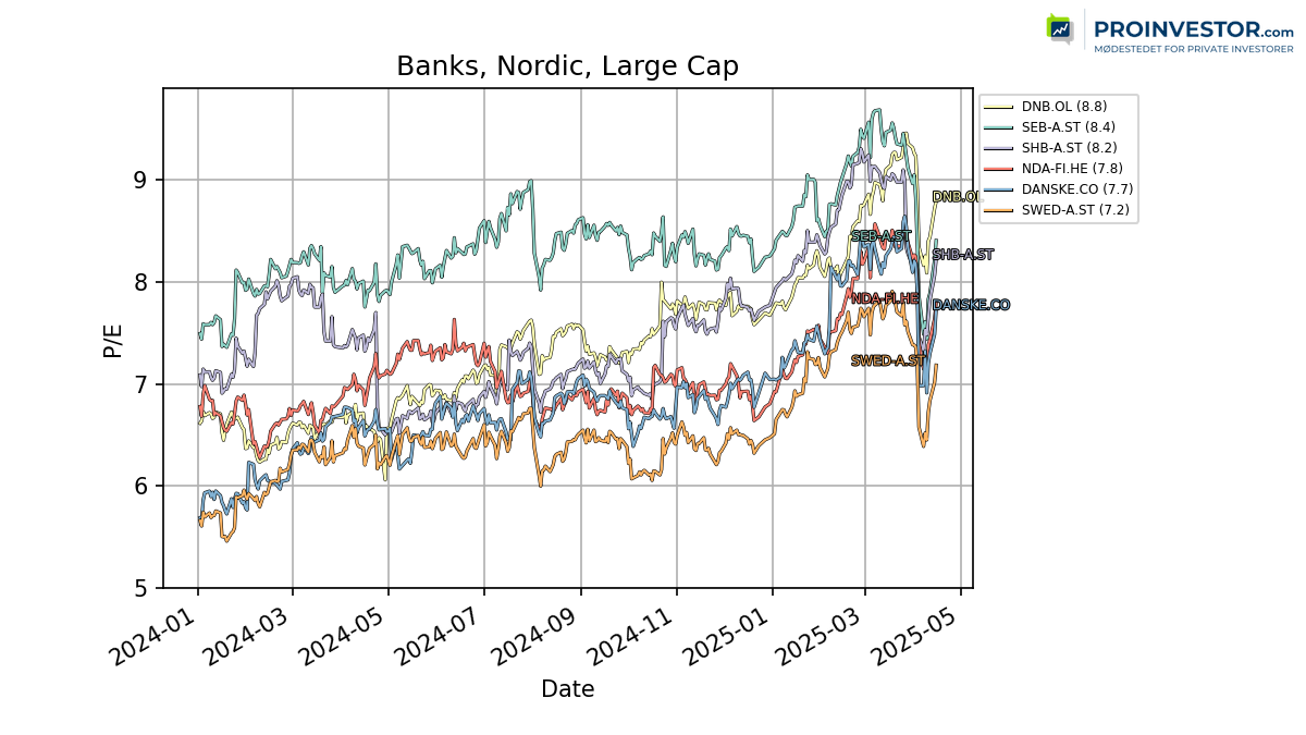125886_banks_nordic_large_pe_exclude.png