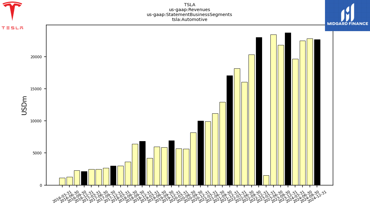 125911_TSLA_us_gaap.Revenues_us_gaap.StatementBusinessSegments_tsla.Automotive.png