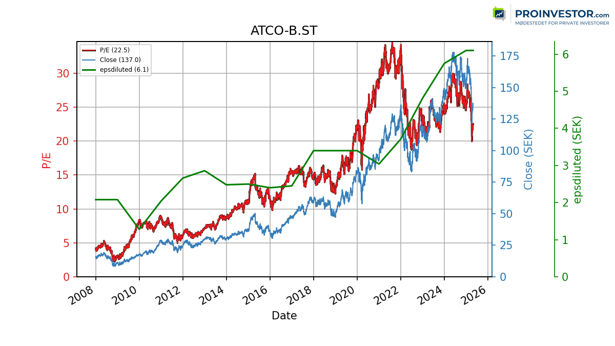 126103_ATCO_B.ST_pe_exclude.png