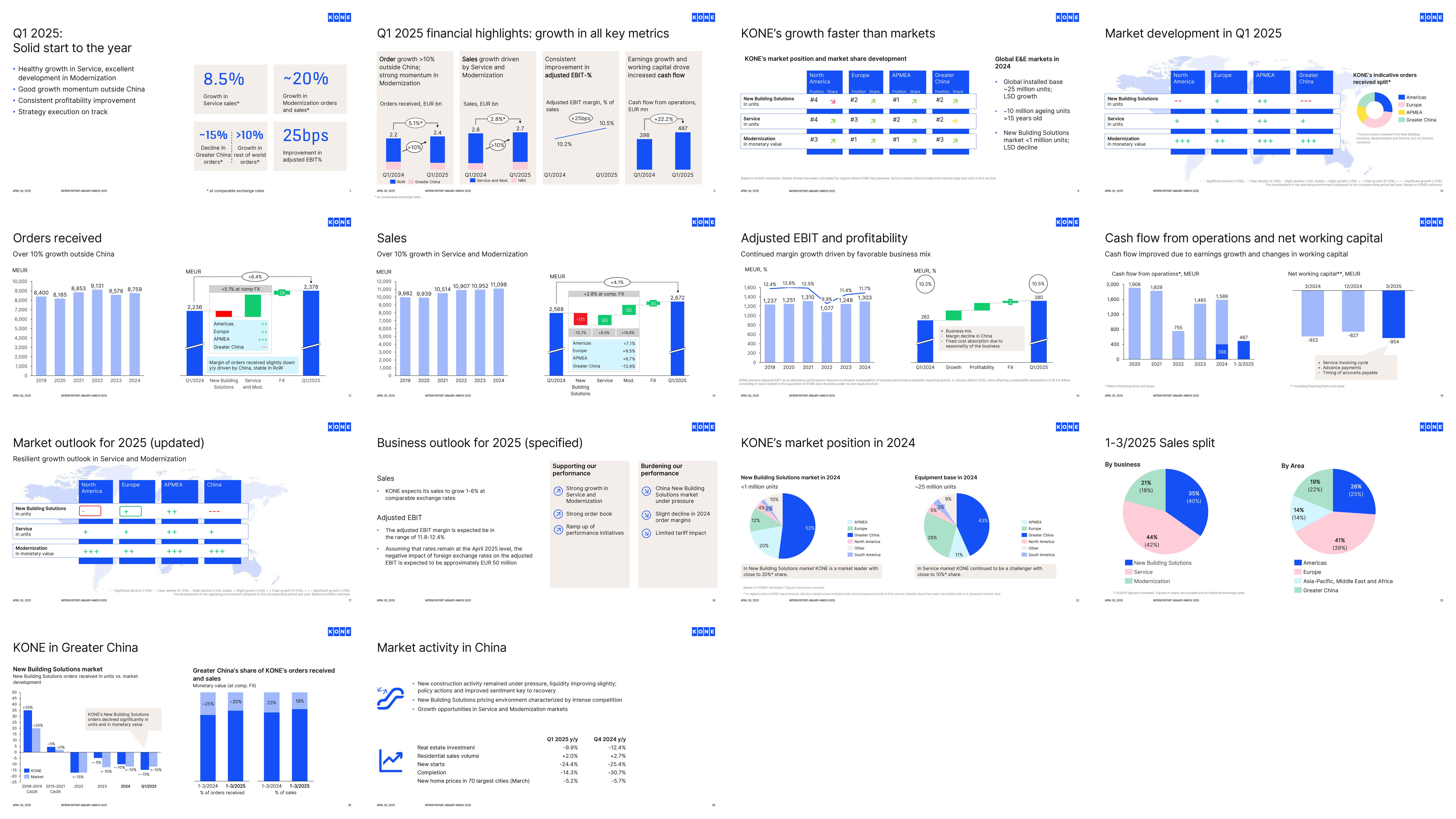 126196_kone2025q1.jpg