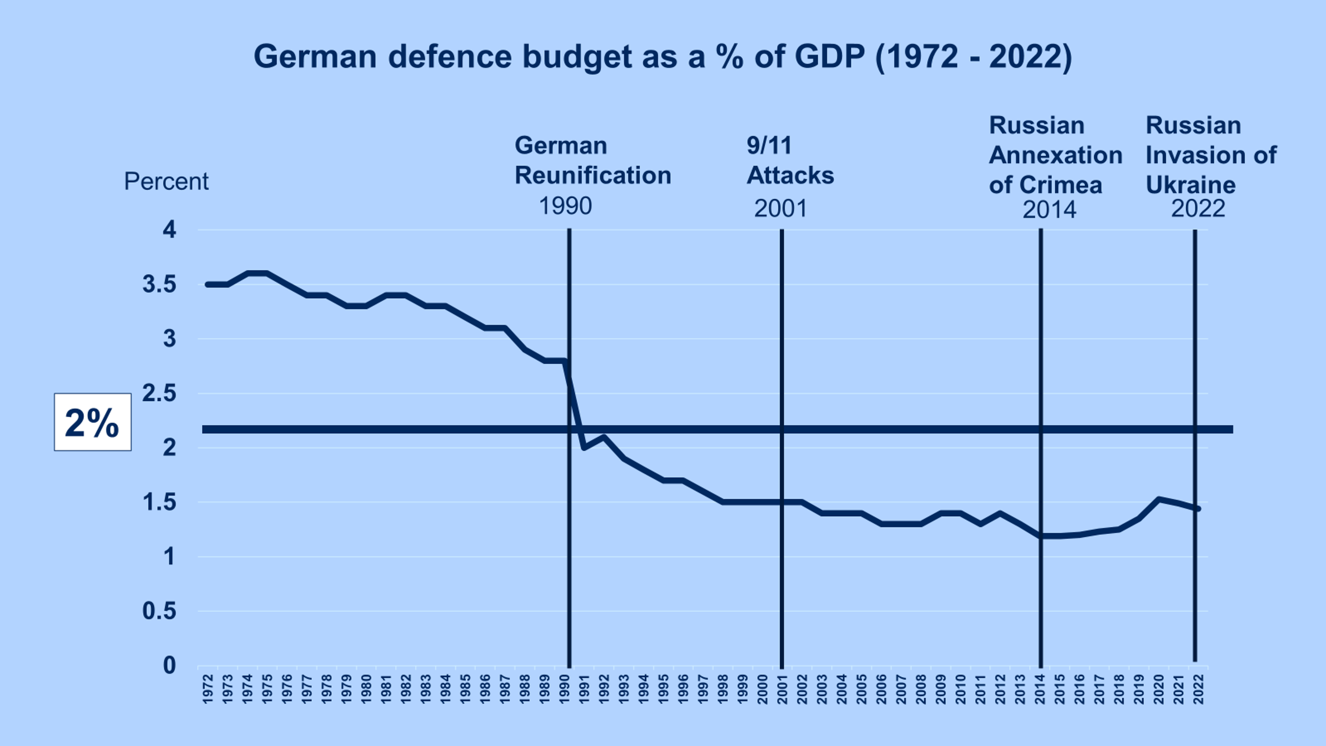 126197_Germany_Defence_Spending_MRV.png