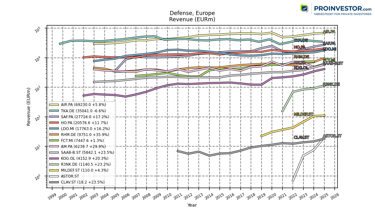 126197_defense_europe_revenue_annual_sumFalse.jpg