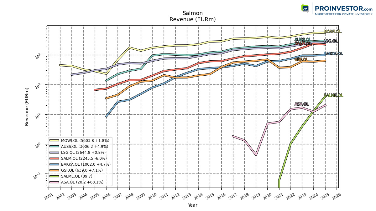 126203_salmon_revenue_annual_sumFalse.jpg