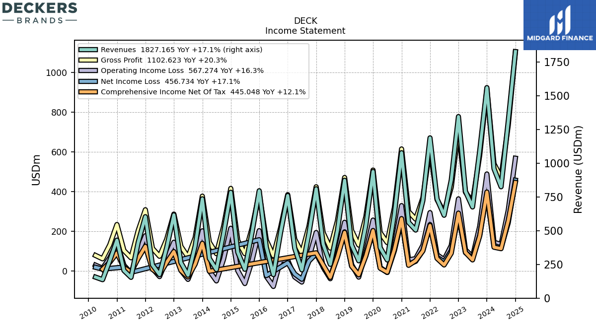 126233_DECK_IncomeStatement.png