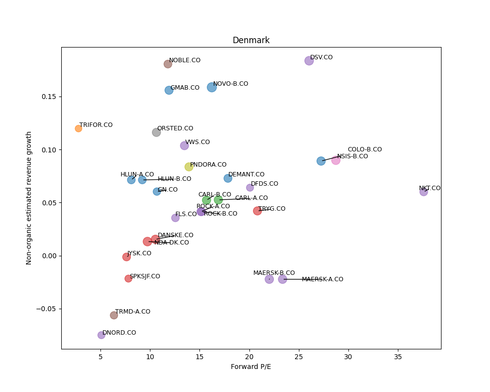 126274_plot_bubble_2025.png