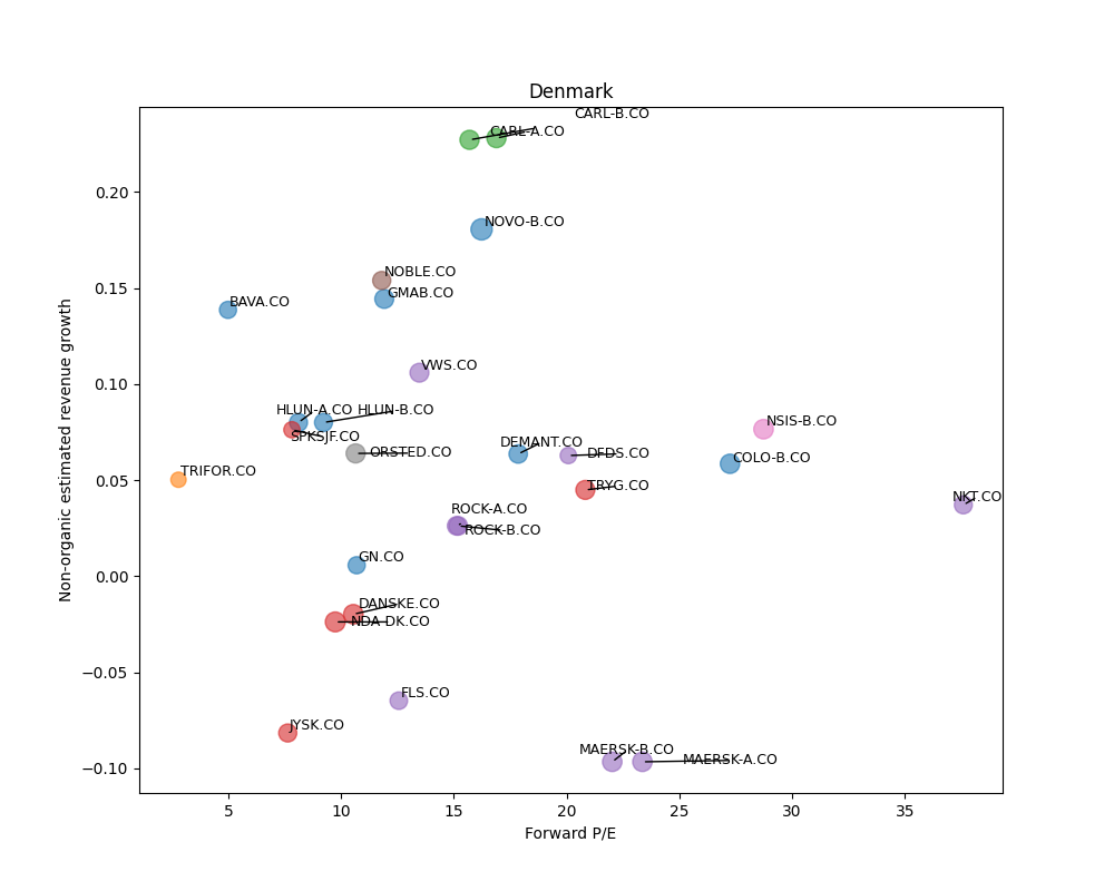 126275_plot_bubble_2025.png