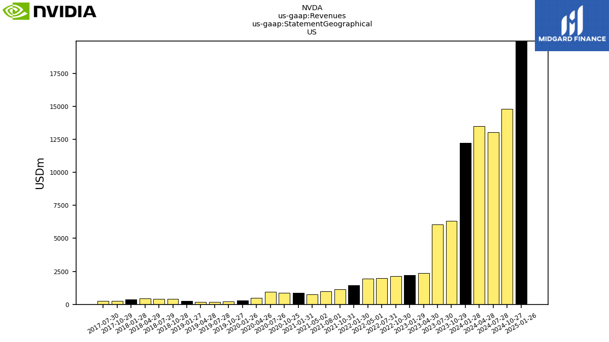 126570_NVDA_us_gaap.Revenues_us_gaap.StatementGeographical_US.png