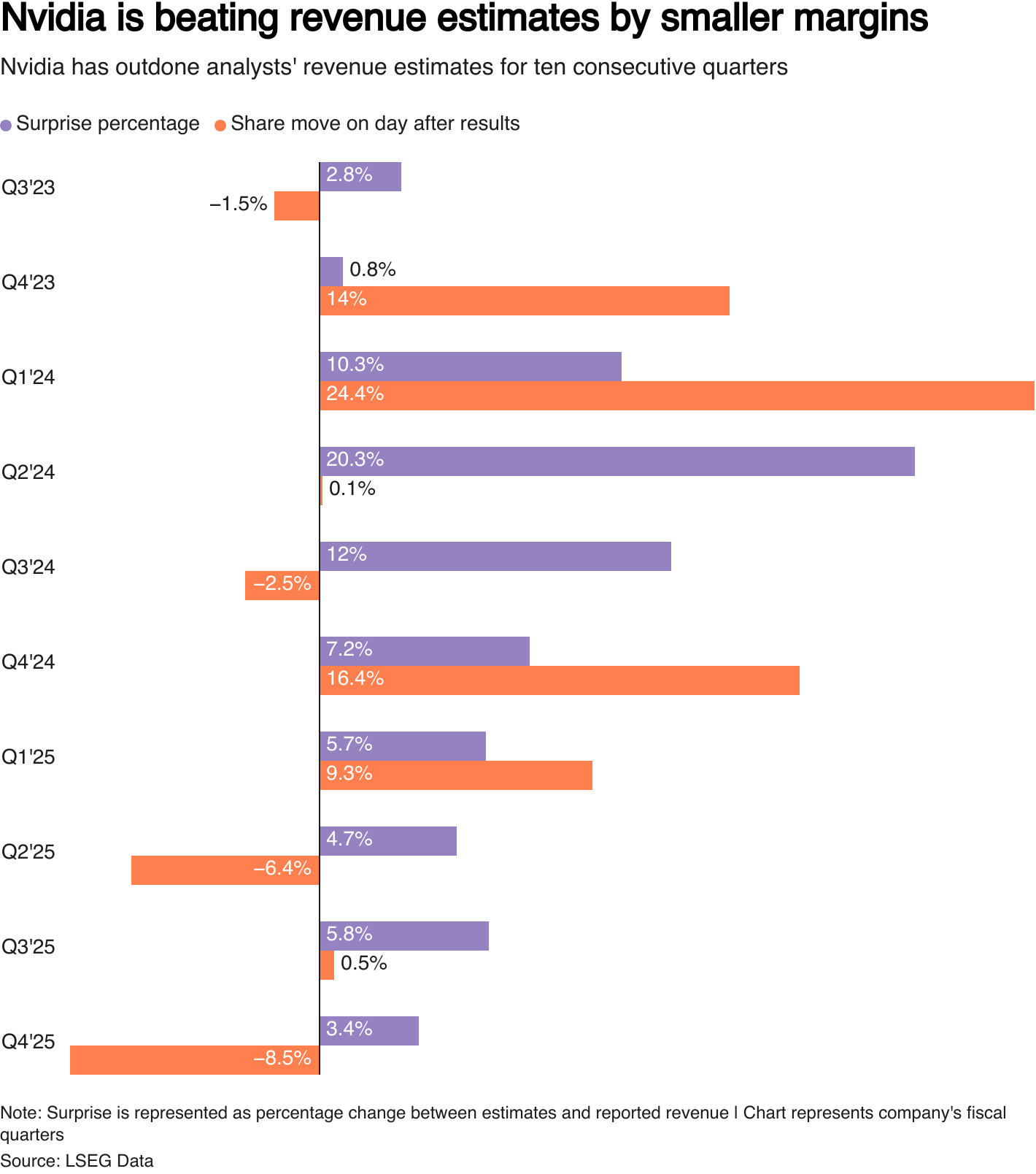 126570_chart.png
