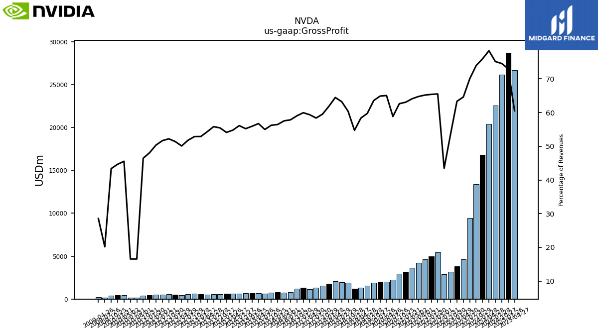 126572_NVDA_us_gaap.GrossProfit__.png